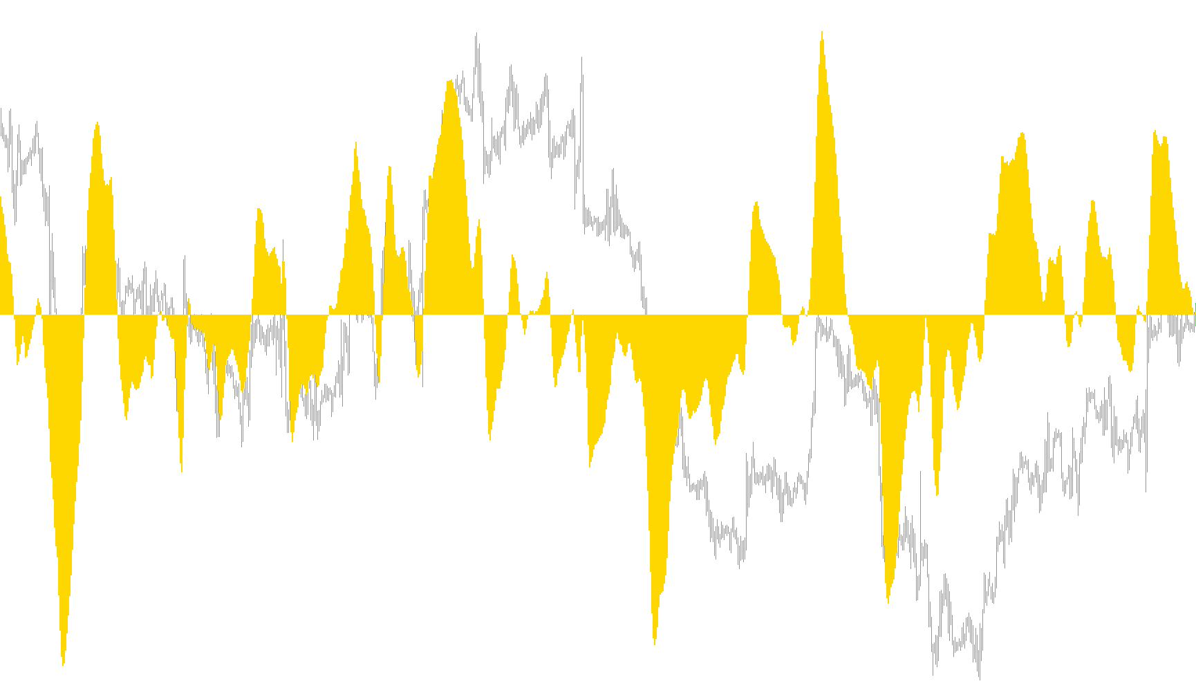 Elliott Wave Oscillator34_v1