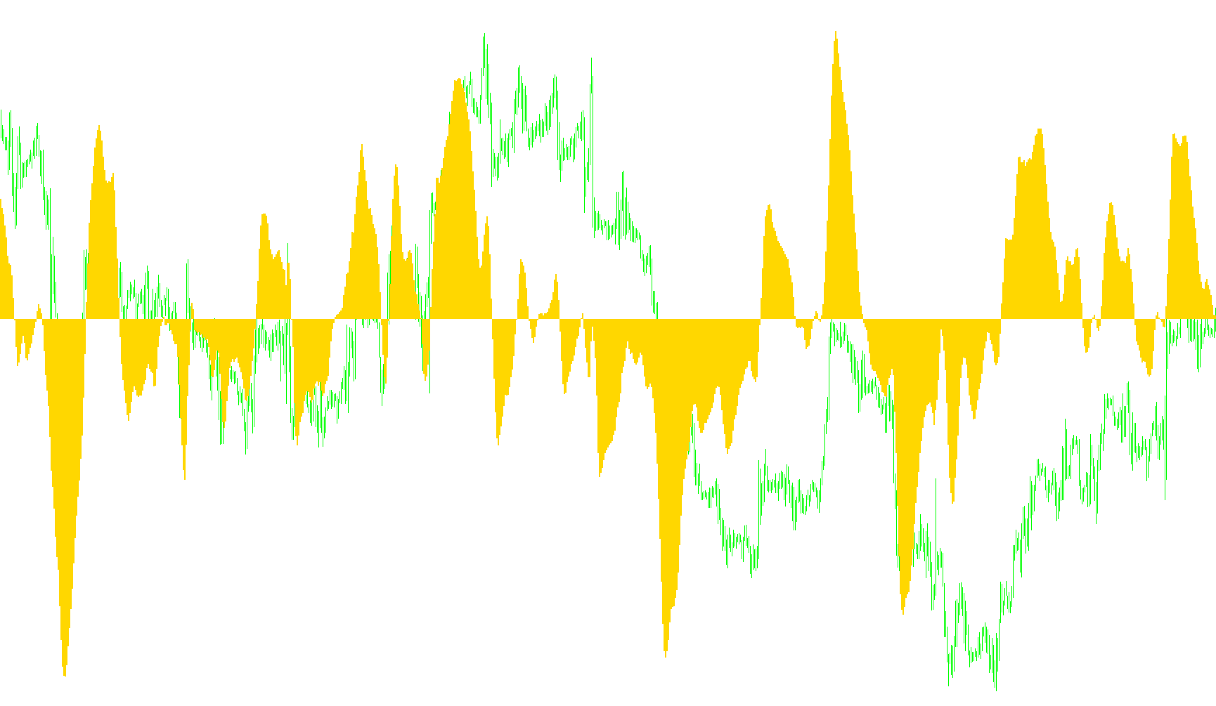 Elliott Wave Oscillator_v2