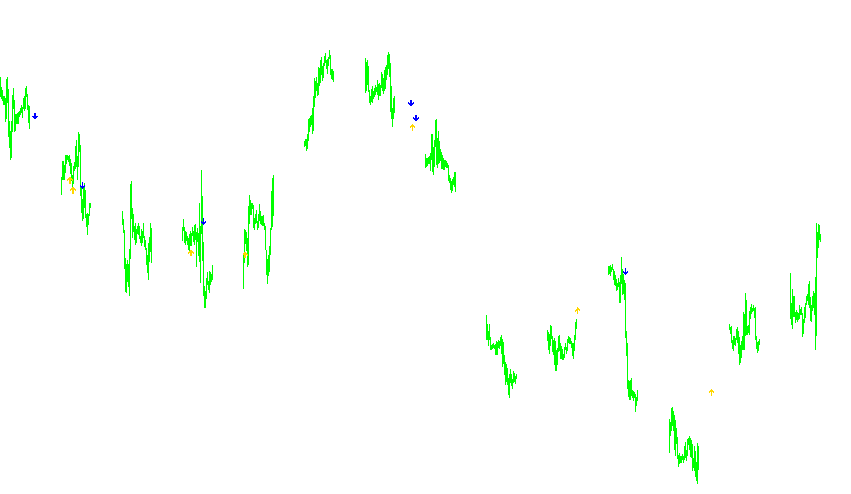 EMA Cross Arrow