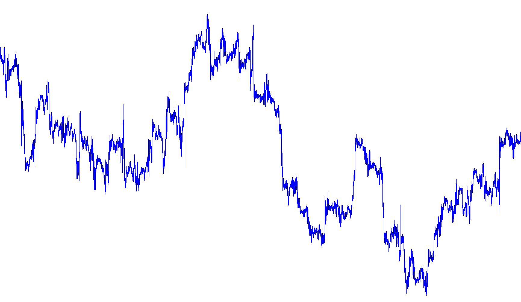 ema cross bar