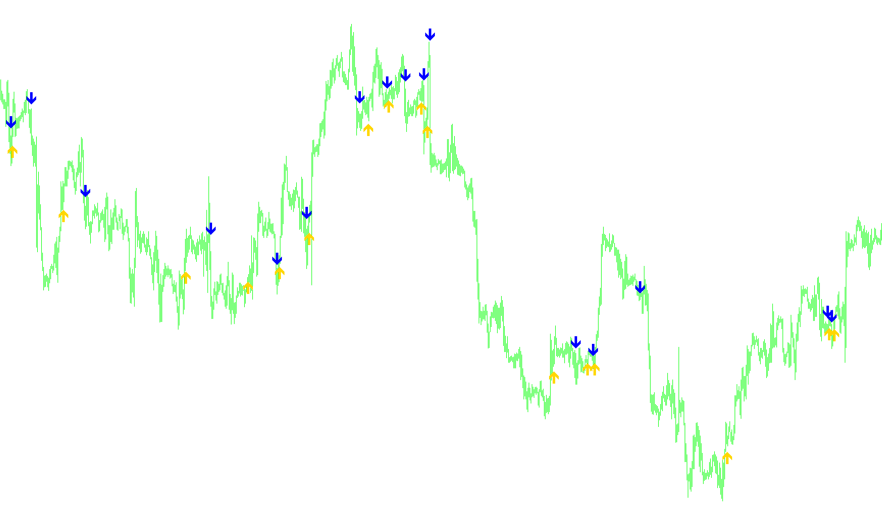EMA Crossover Signal+Email_002