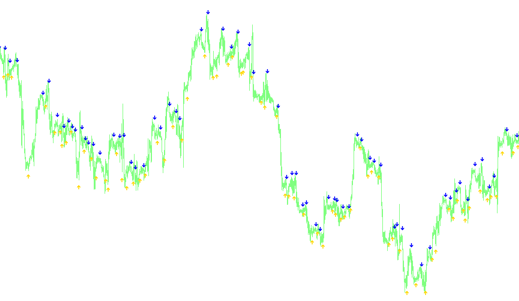 EMA CROSSOVER SIGNAL_v1