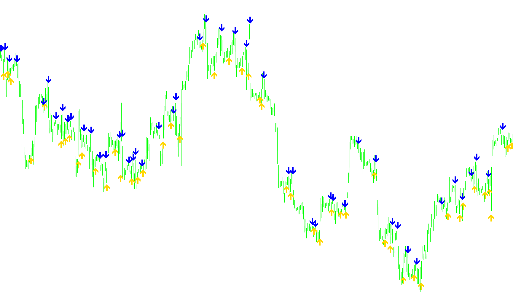 EMA Crossover Signal_v2