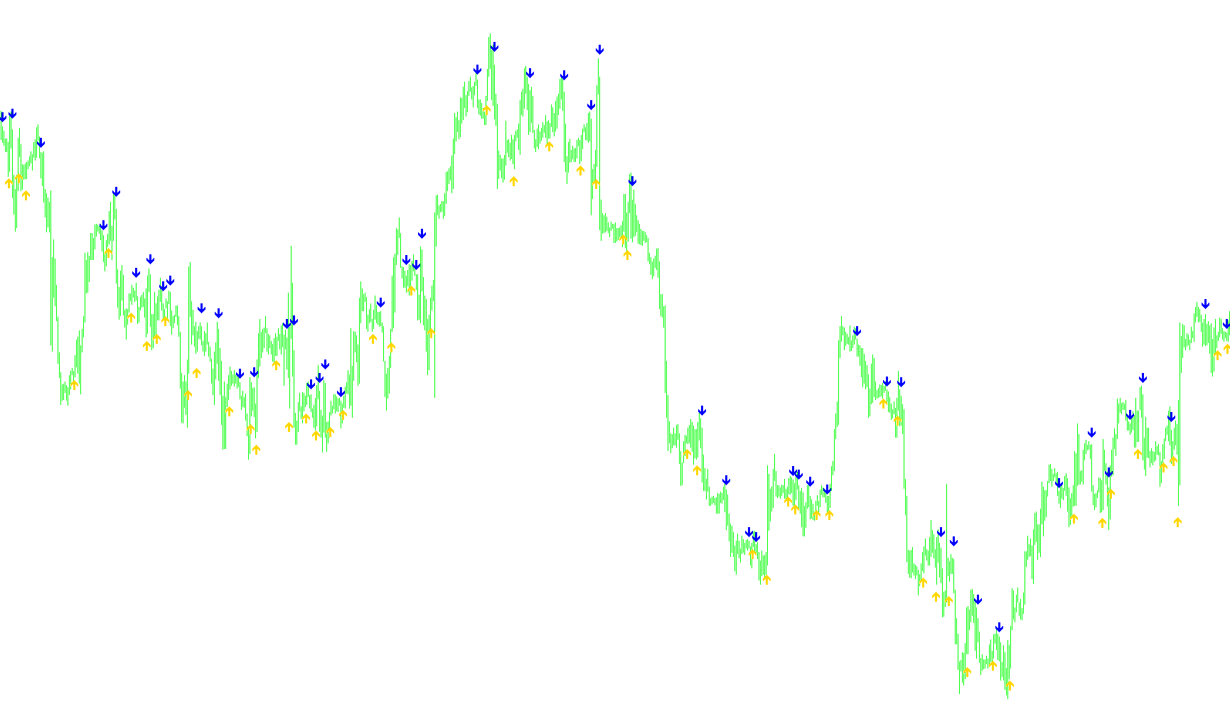 EMA-Crossover_Signal_001