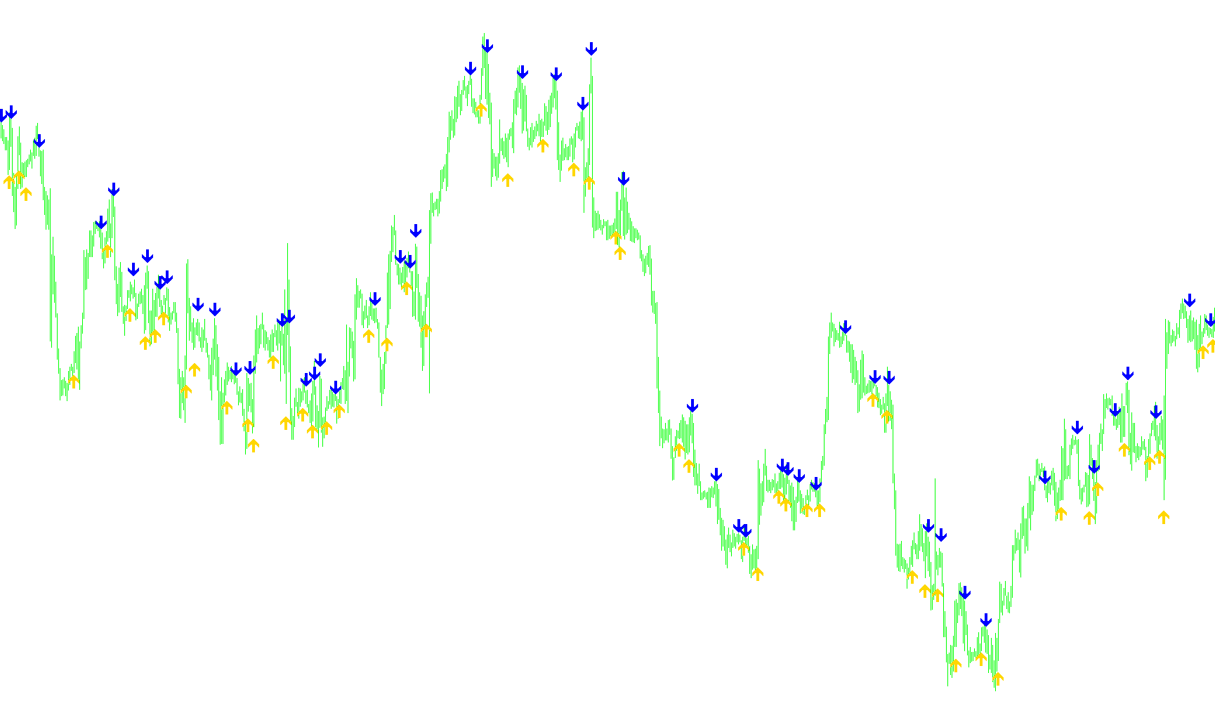 EMA-Crossover_Signal_alert