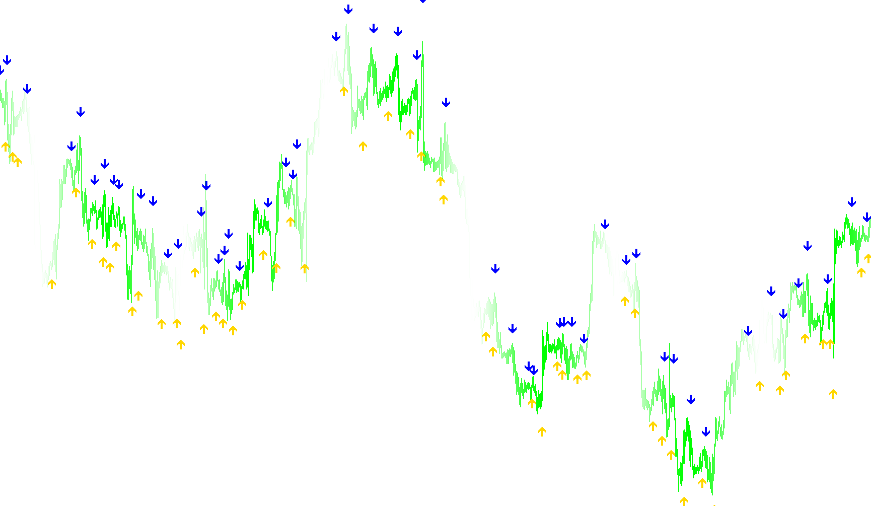 EMA-Crossover_Signal_v1