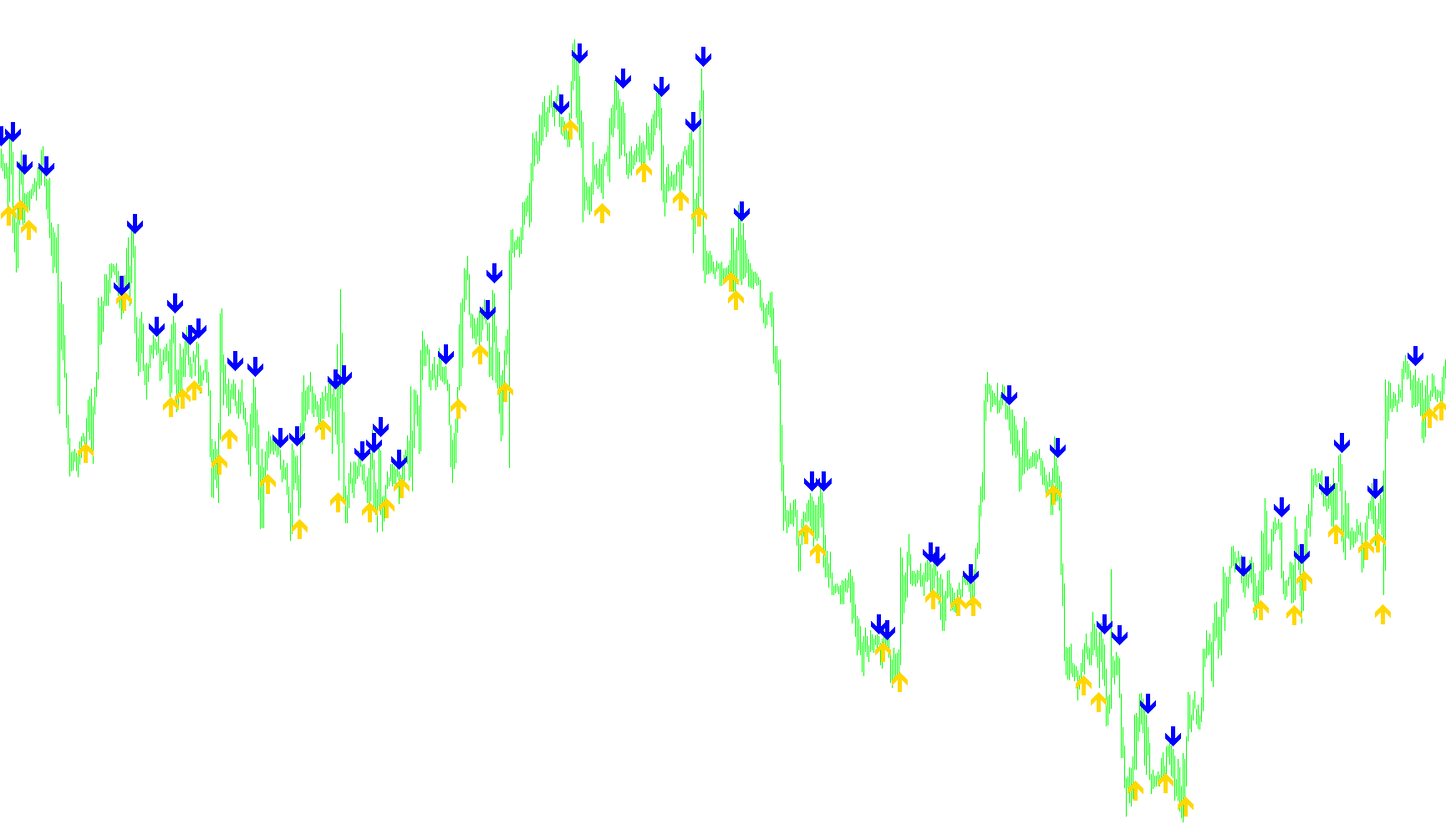 EMA-cross_Signal