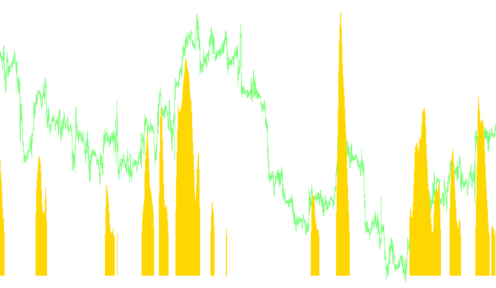 EMAAngleZeroAlert