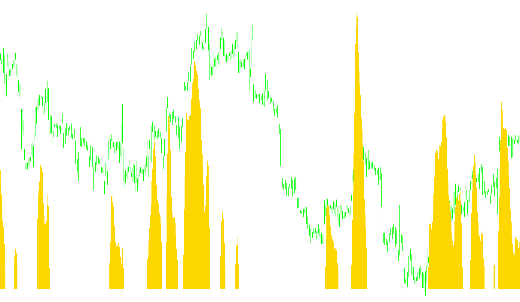 EMAAngleZeroDT