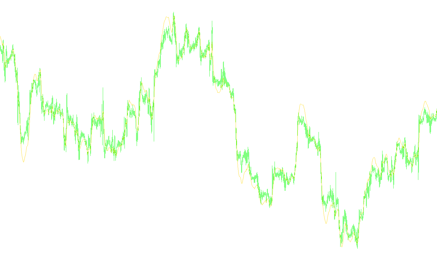 EMAPredictive2