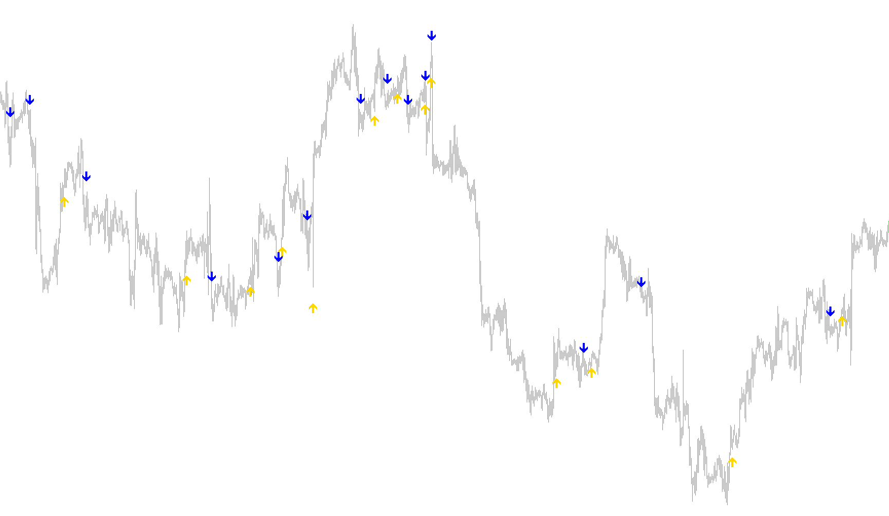 EMA_5_10_34_Signal