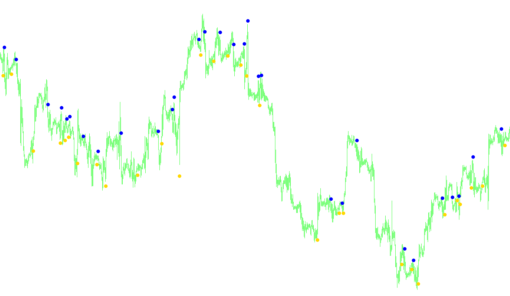EMA_Cross-over__Alerts