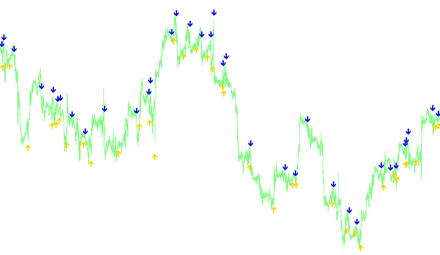 EMA_Crossover_Alert5-12