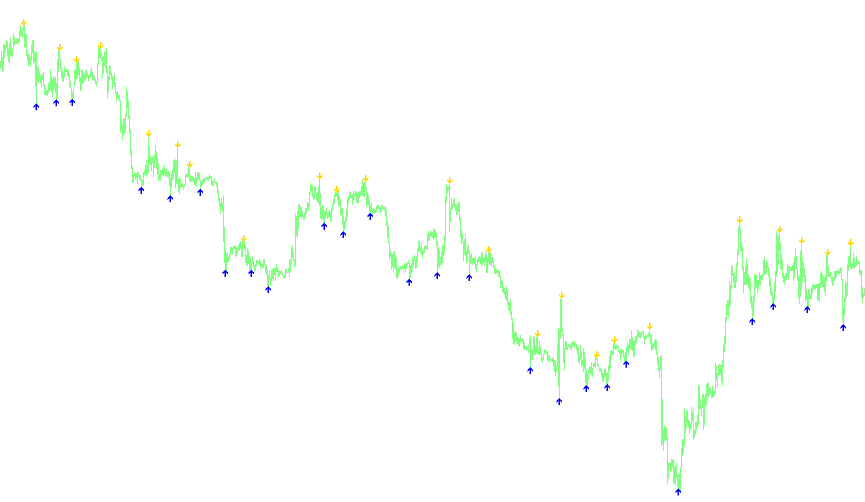 #super-signals_v2