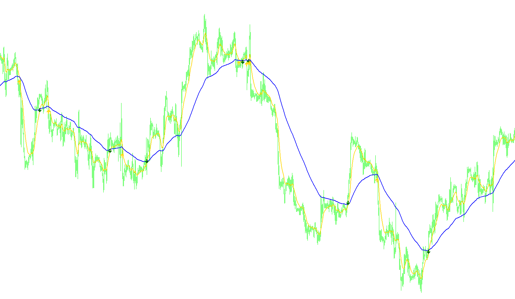 EMA_CROSS_IND