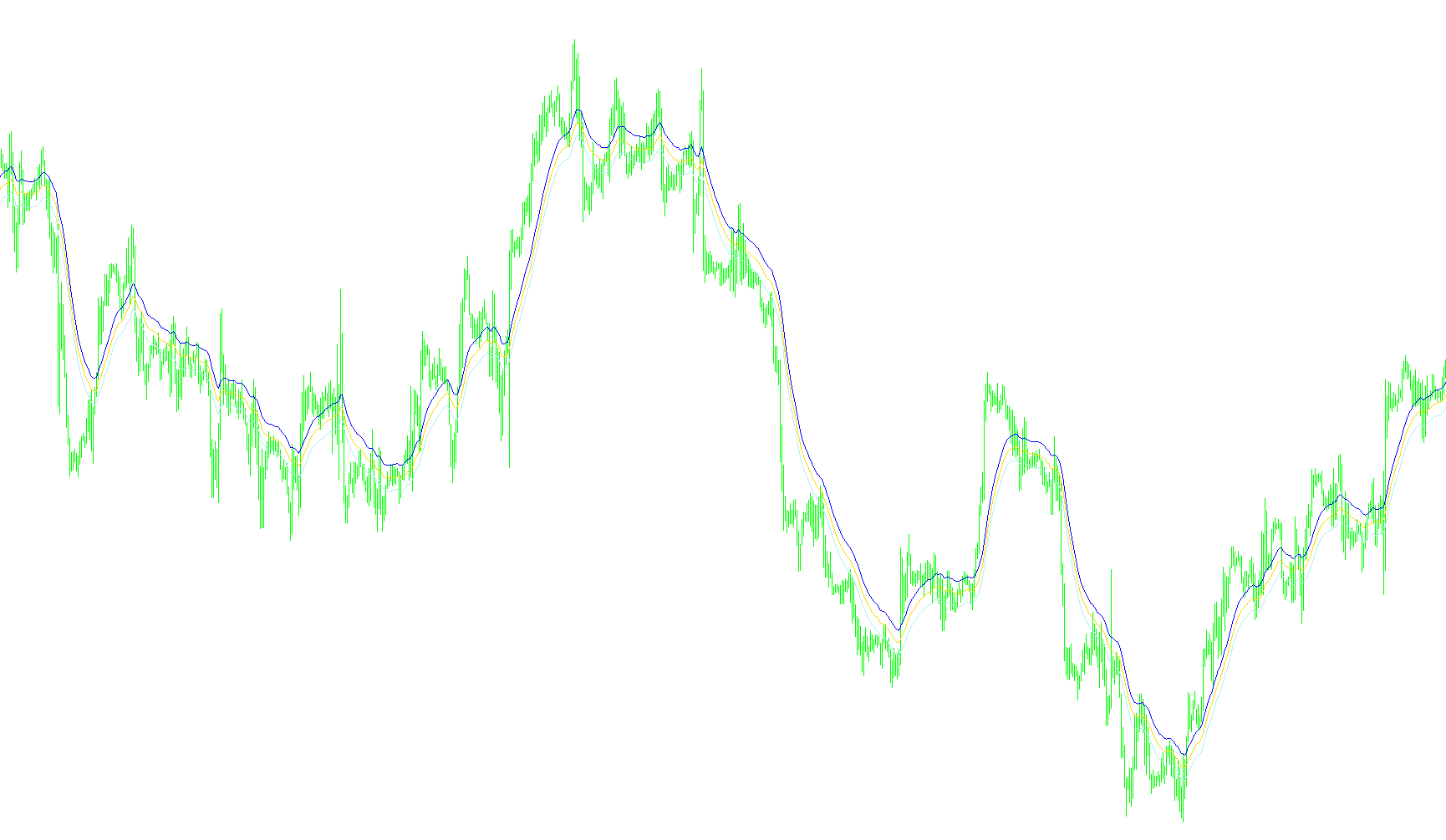 EMA_levels_v1