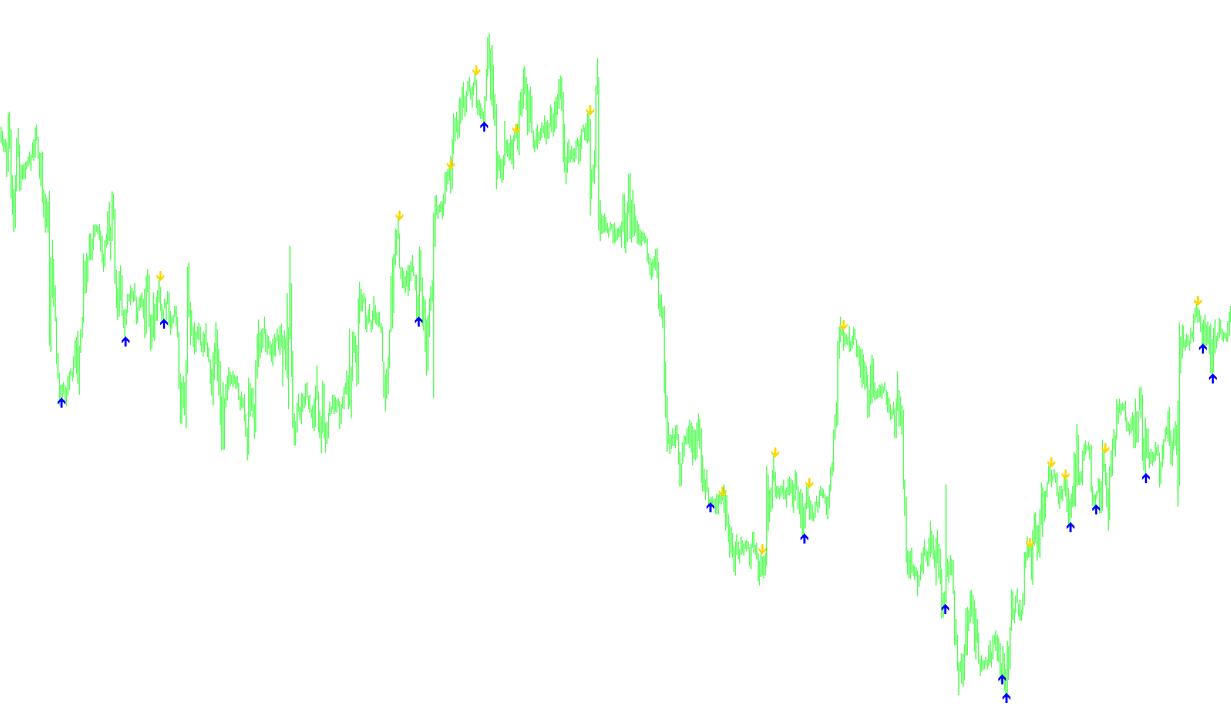EMA_Prediction