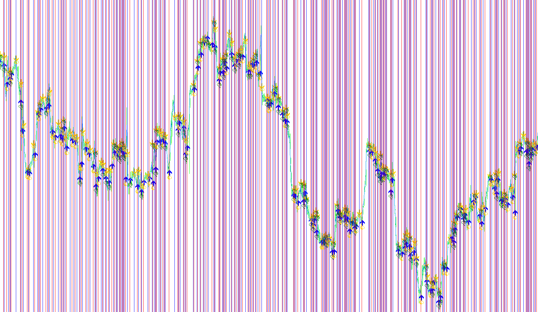 EMA_Prediction_2