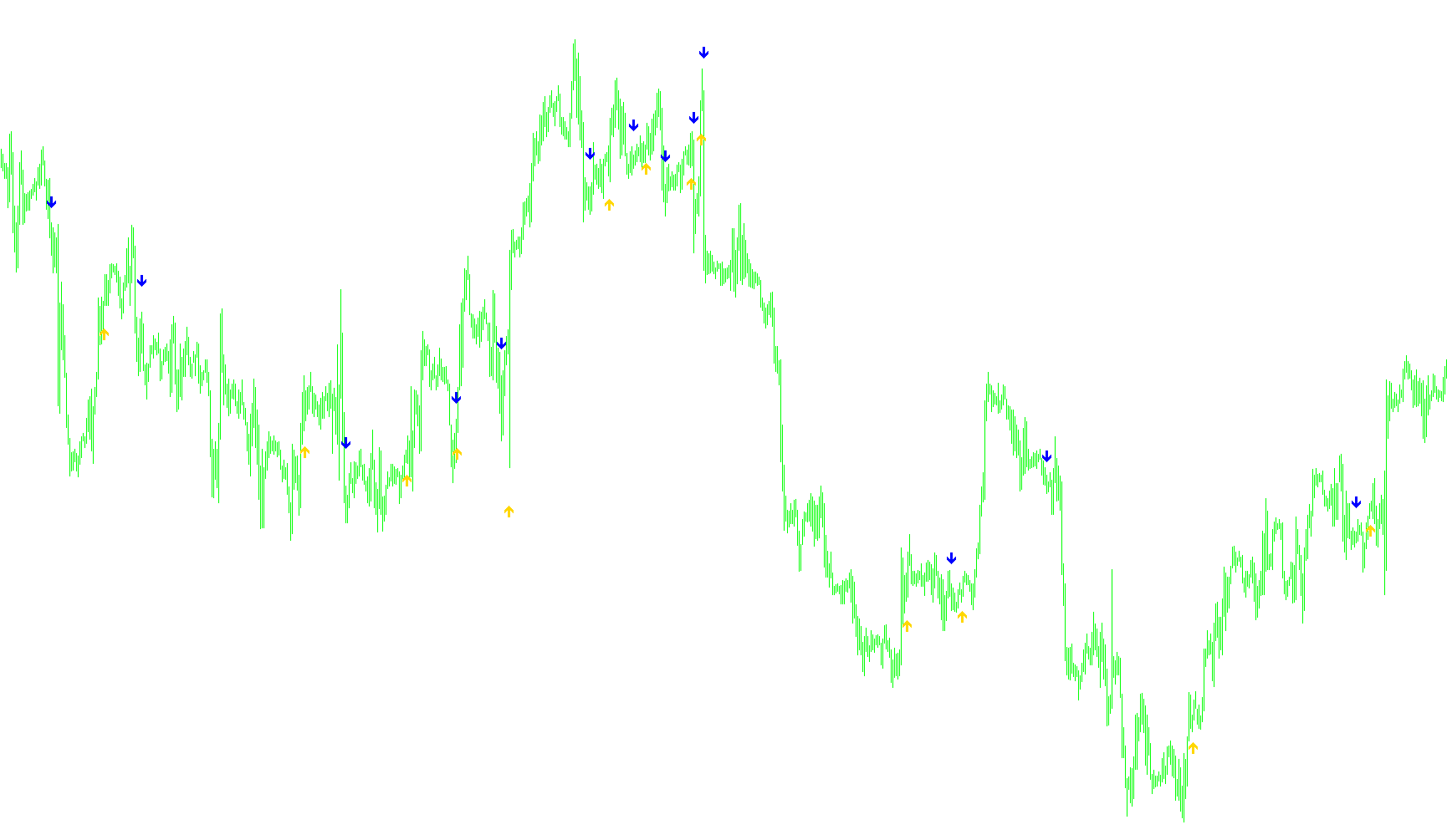 EMA_RSI_Signal