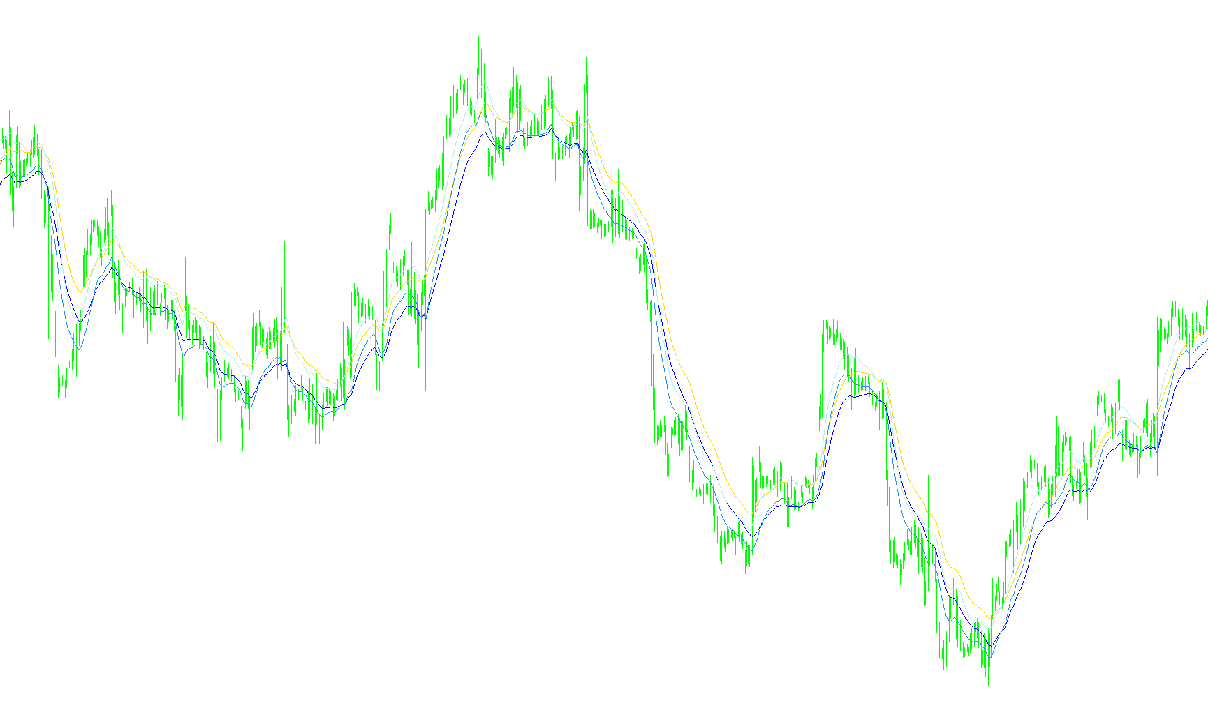 EMA_Trend_Indicator_v2