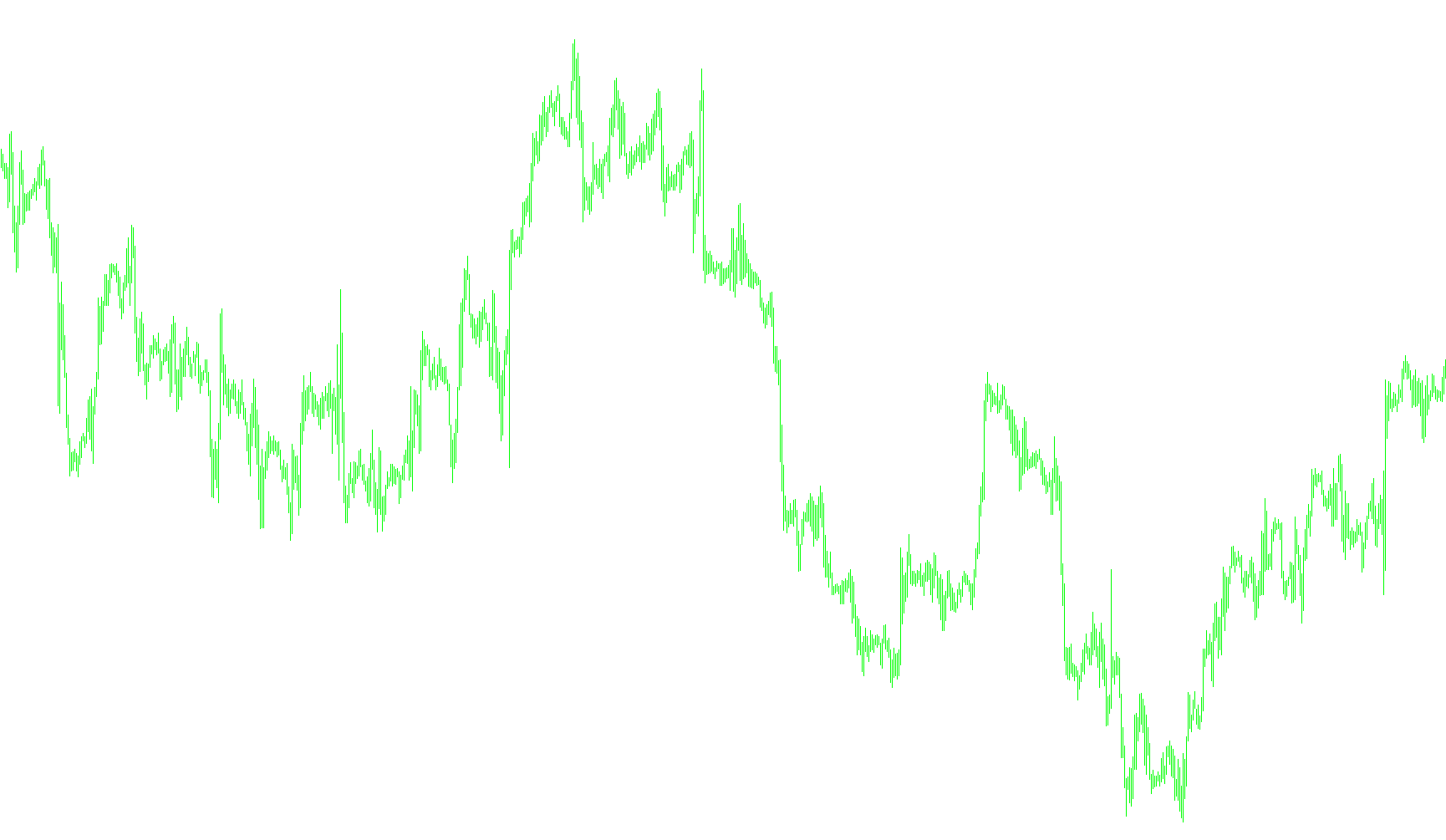 EquityTracker