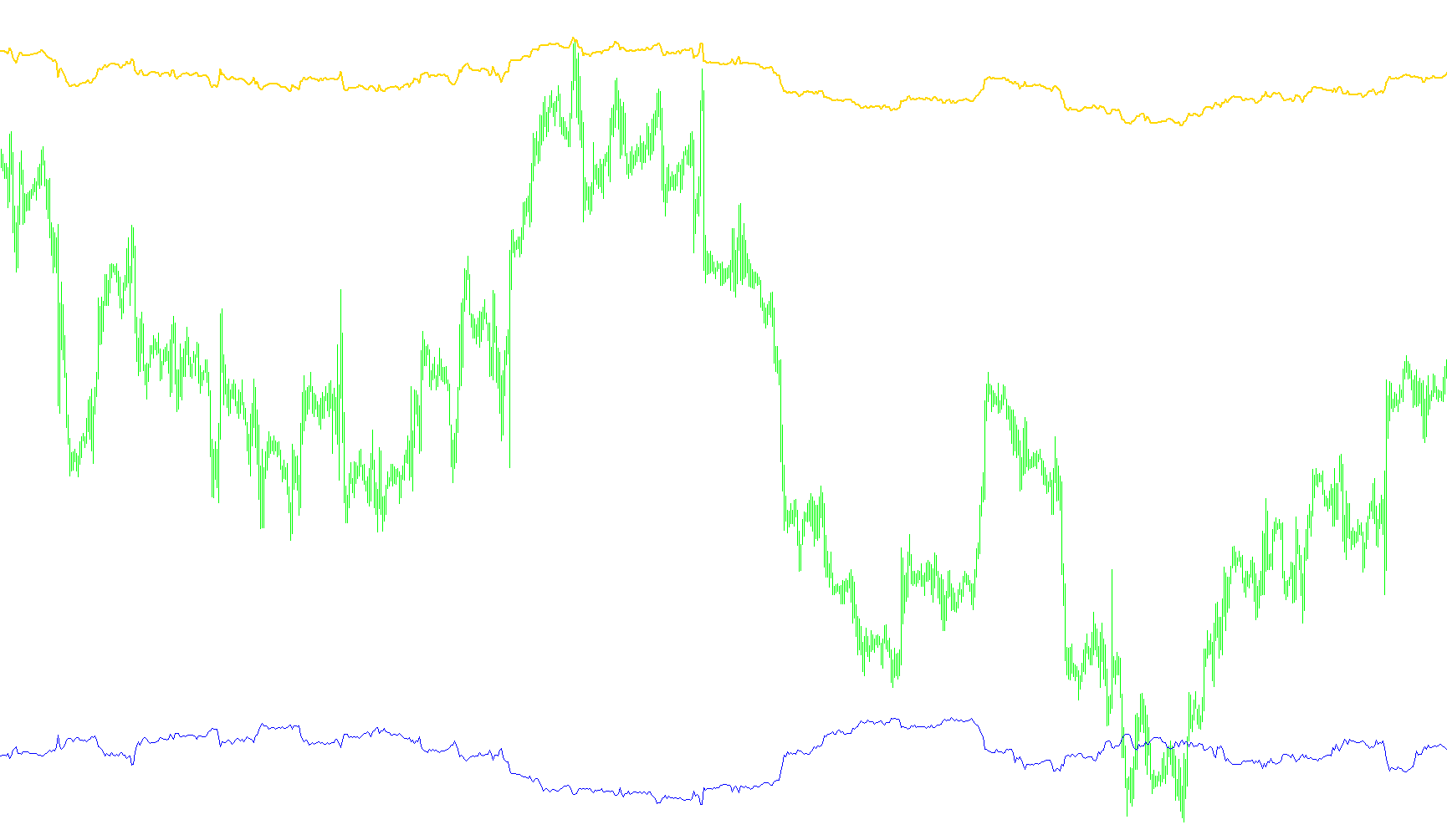 ER_EURUSD_USDCHF