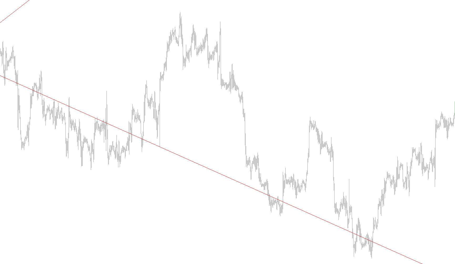 ExTrend