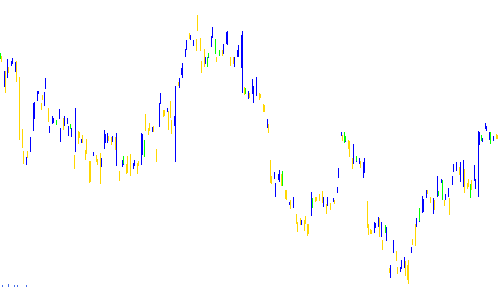FastFractals
