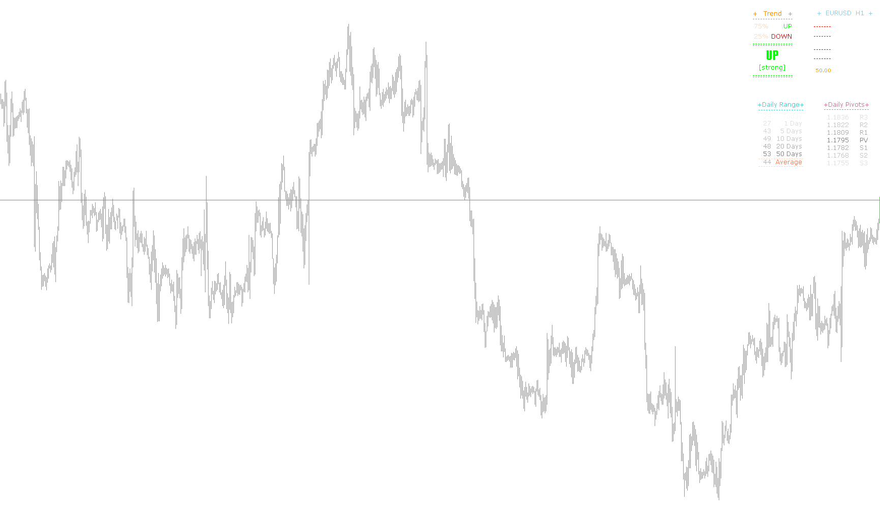 FerruFx_Multi_info+_light_chart_v1[1].1-Ndisc