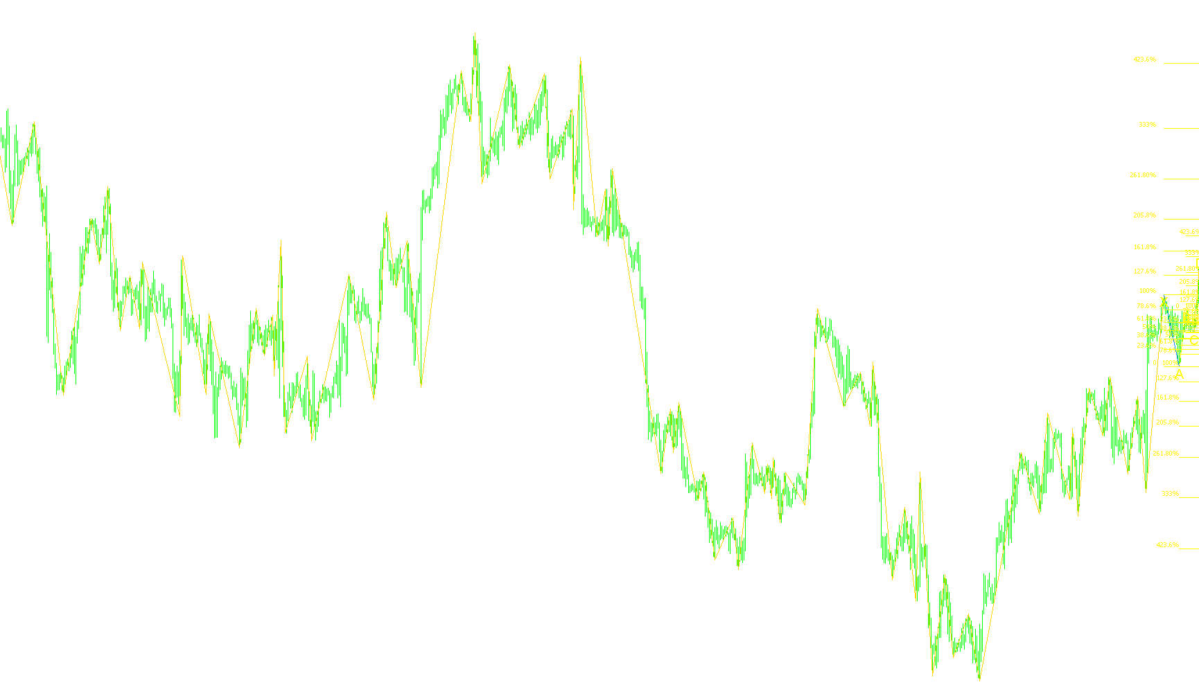 fib generator