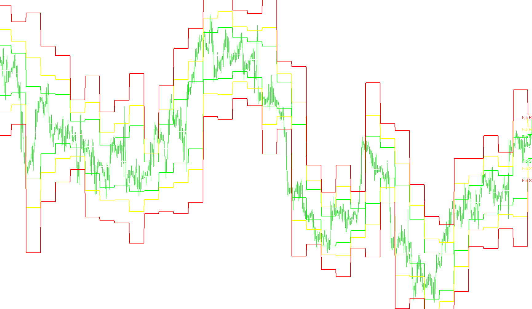 Fib Pivots 02
