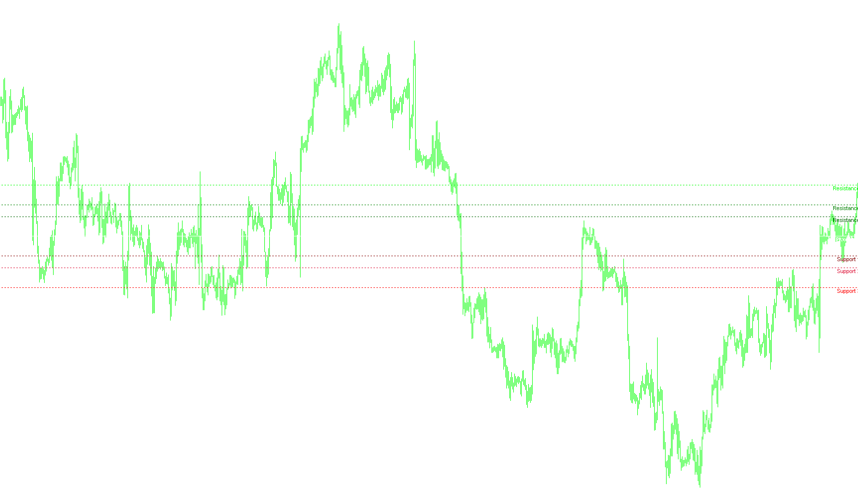 Fibonacci Pivots THV