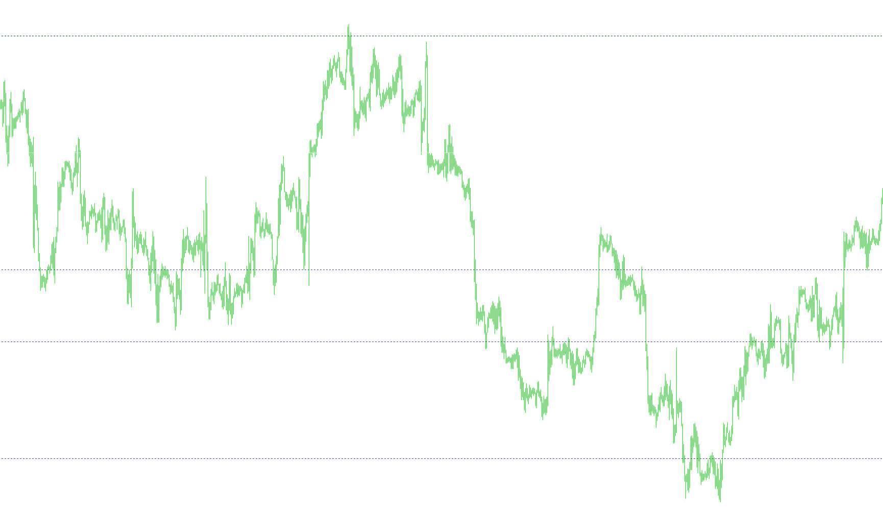 fibopiv monthly