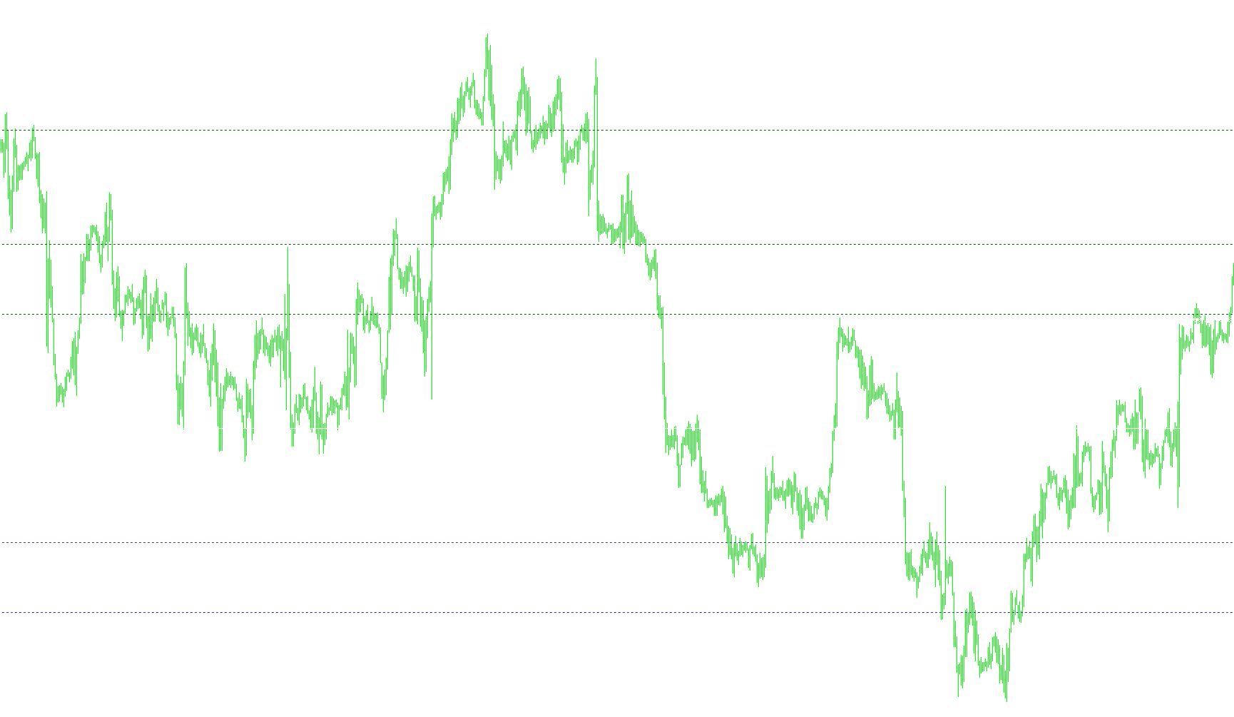 fibopiv weekly