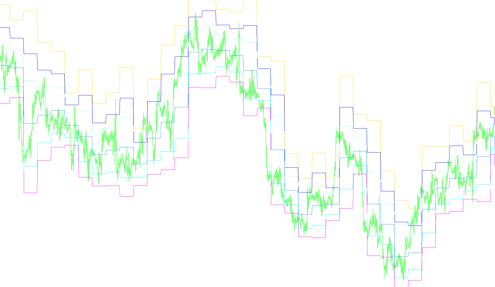 FiboPivot Points