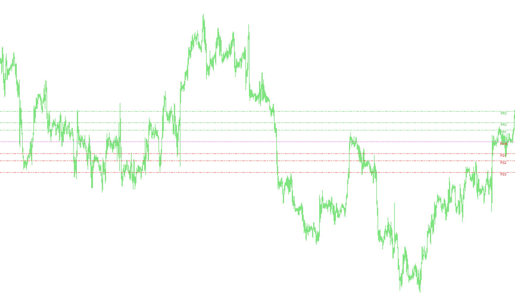 Fibo_Pivot_Lines_GMT