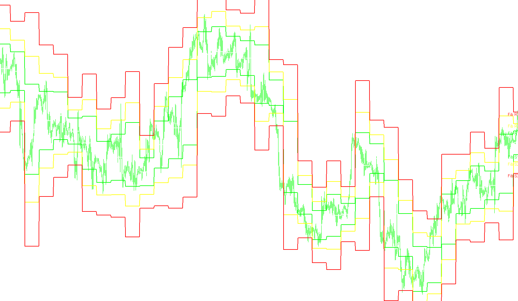 Fib_Pivots_02_v2