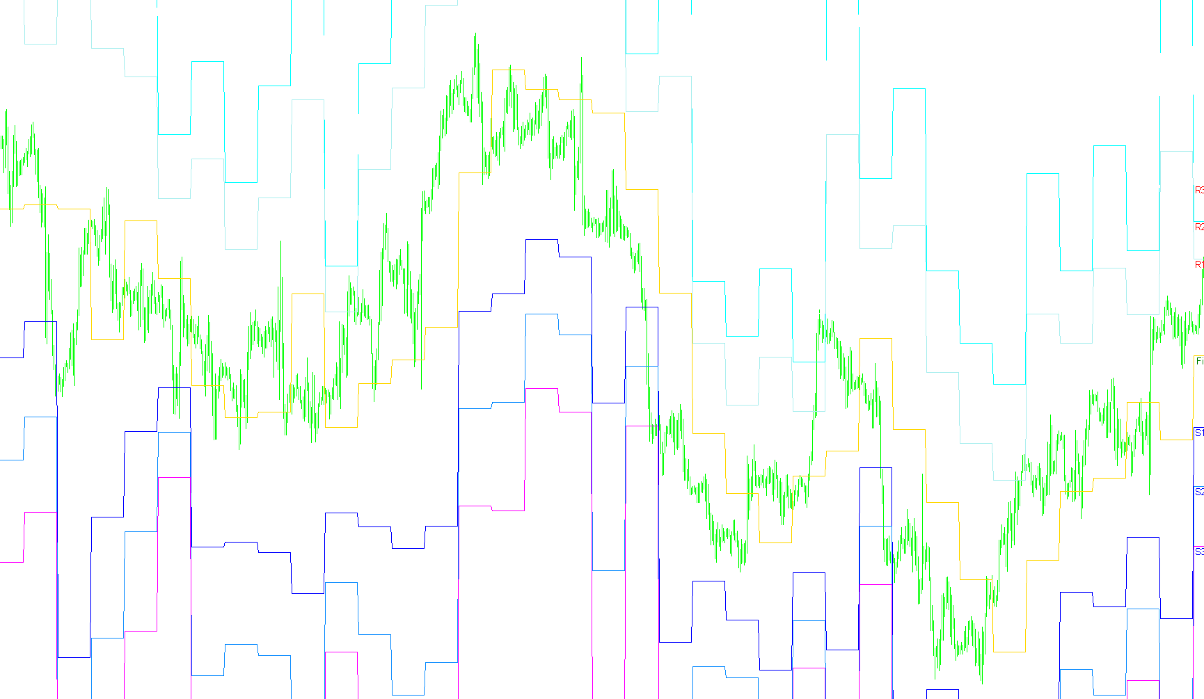 Figurelli Pivot