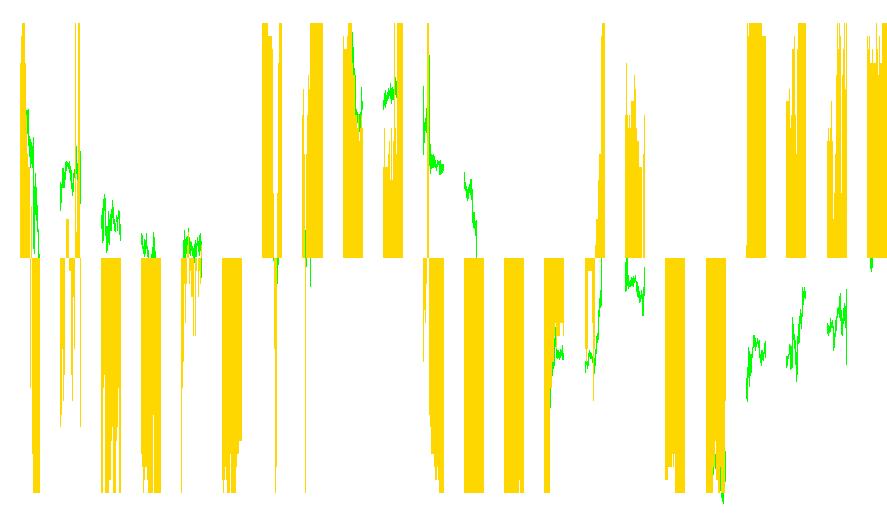 Figurelli Series