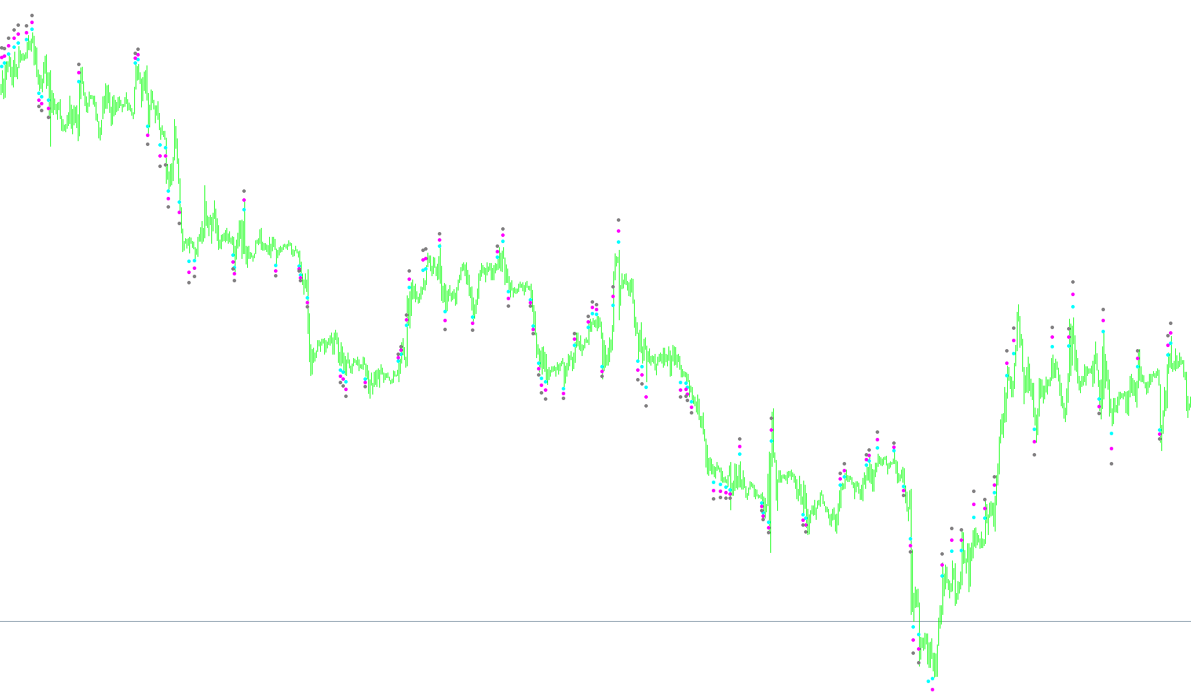 !!channel_breakout_atr
