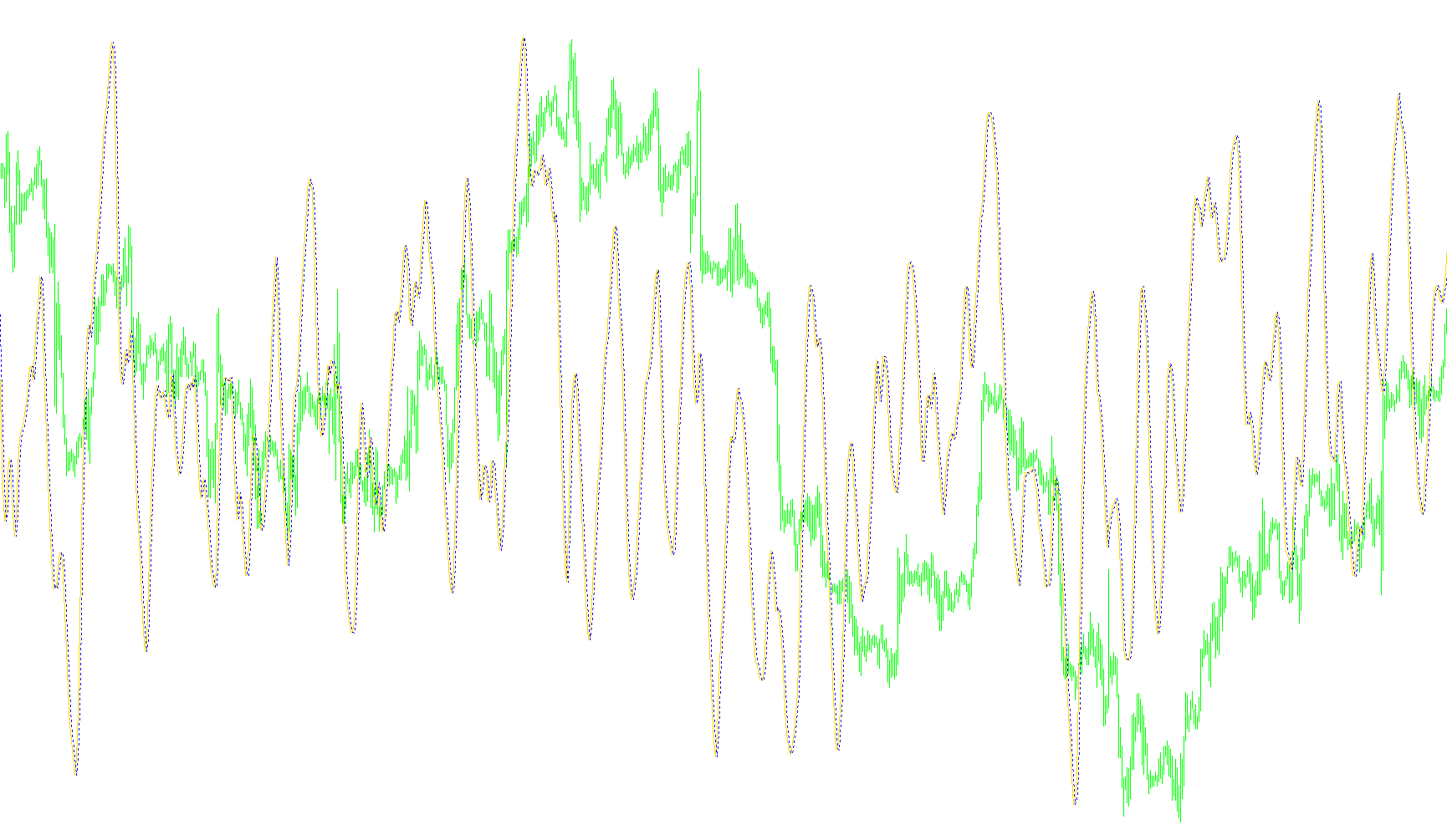 Fisher Transform