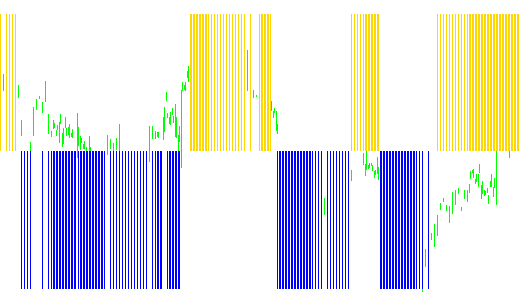 Flat Trend RSI