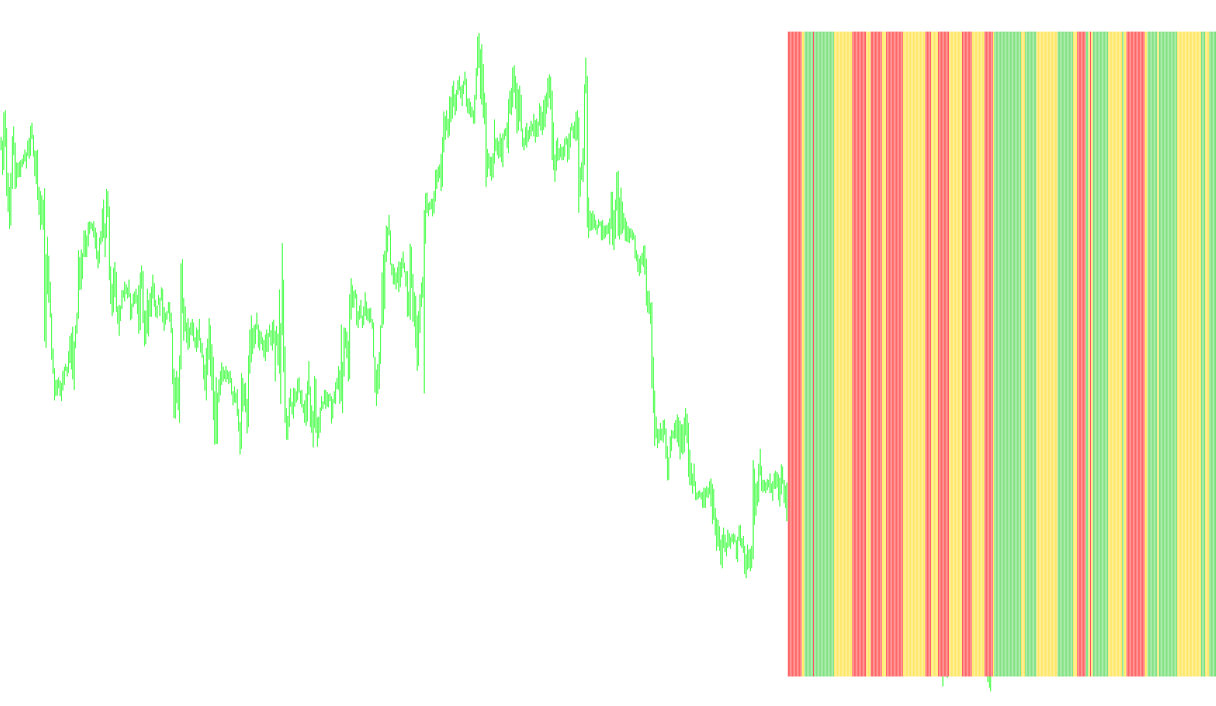 FlatTrend w MACD