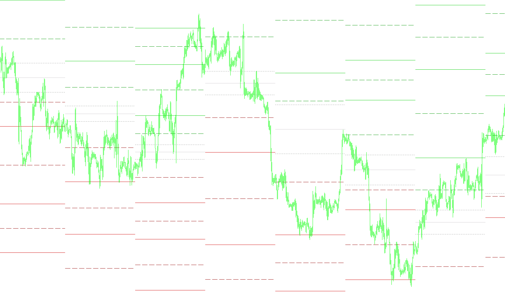 Floor_Pivots_MTF