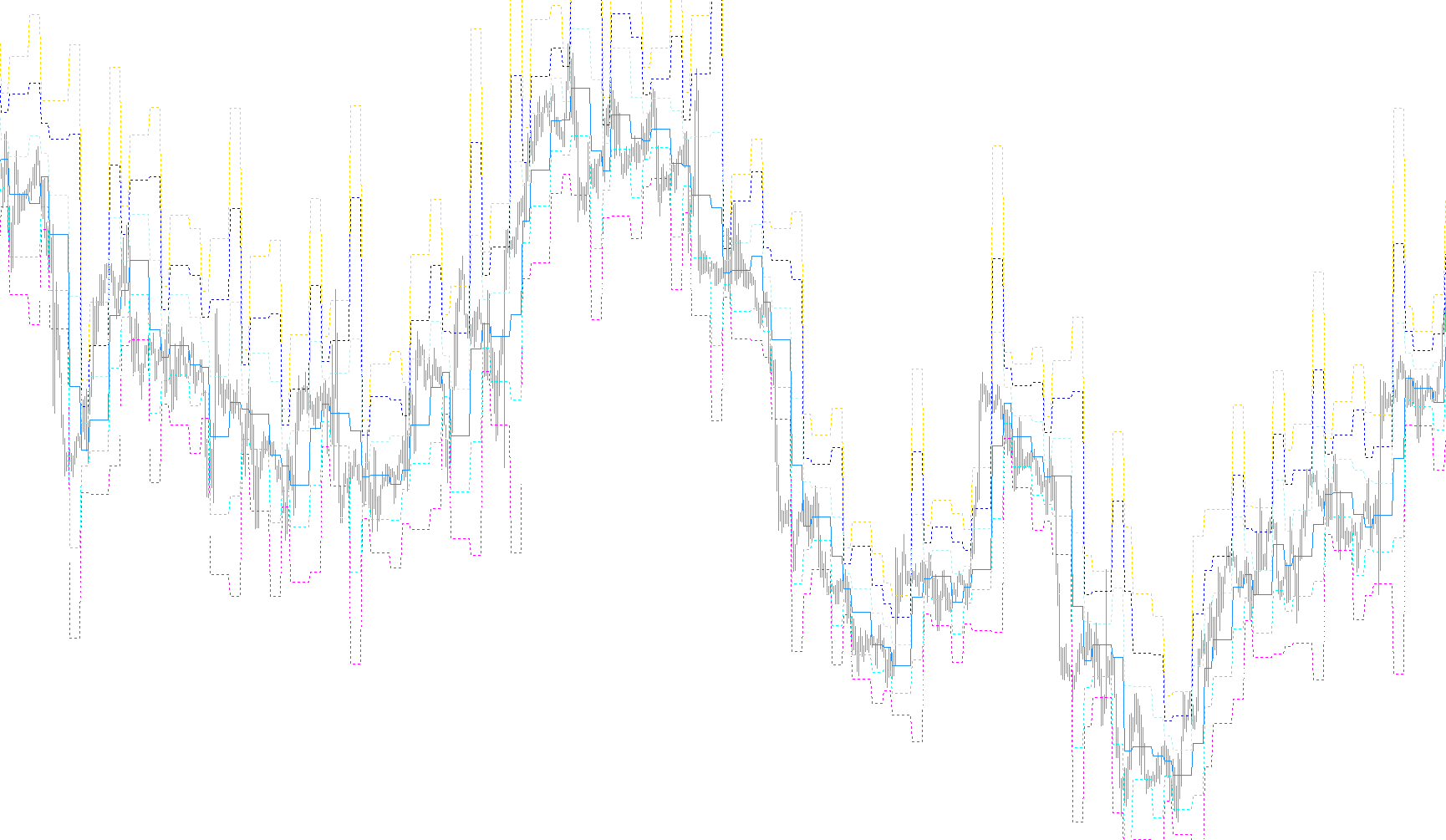 Floor_Pivots_Session