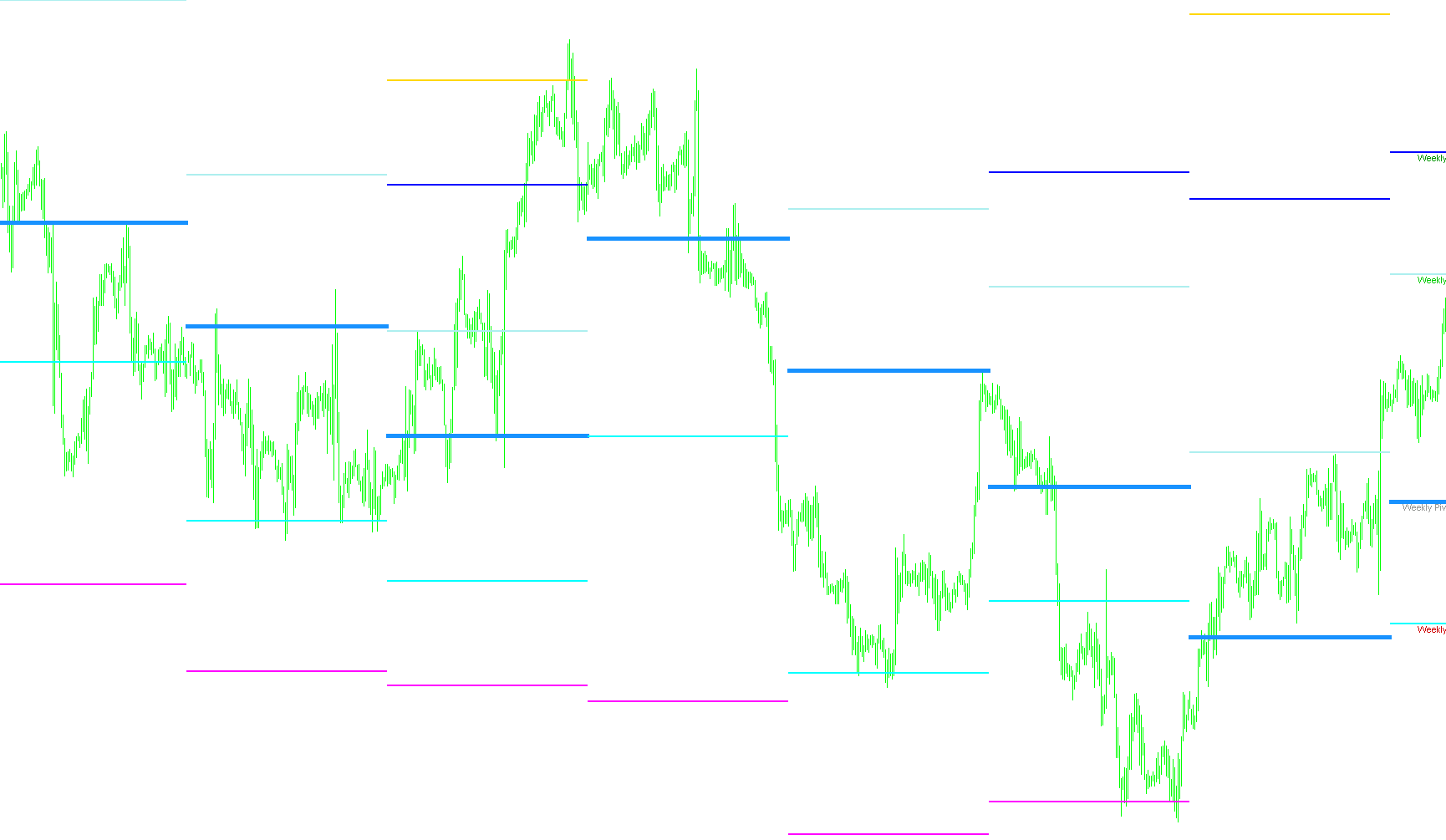 Floor_Pivots_Weekly