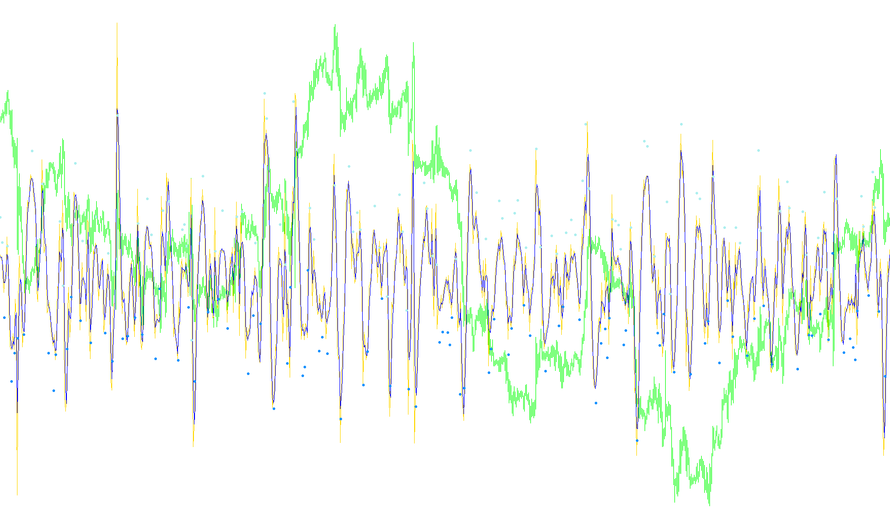 forecast osc-30M