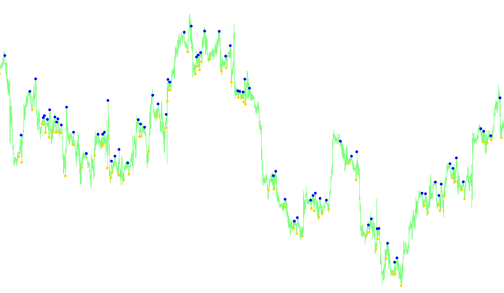 Forex Alert System