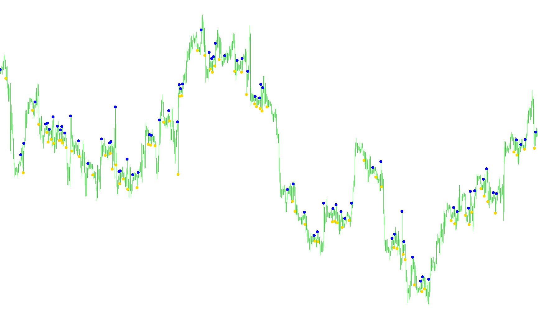 Forex Alert SystemPlus
