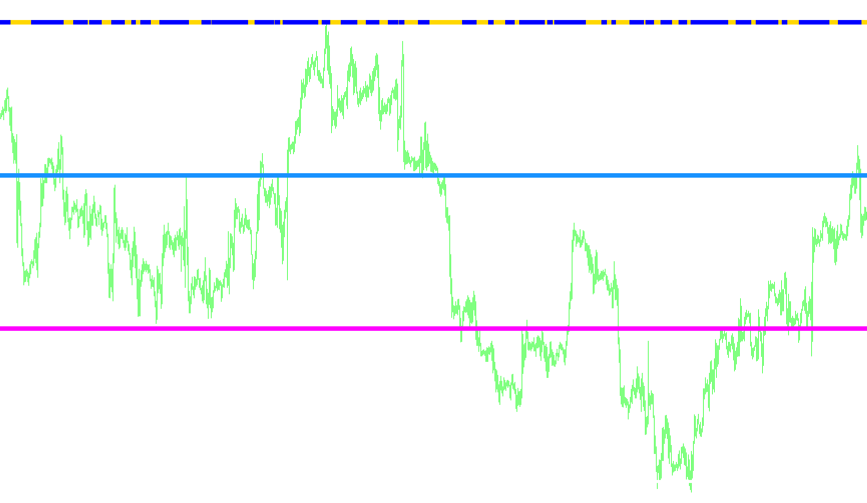 ForexFreedomBars